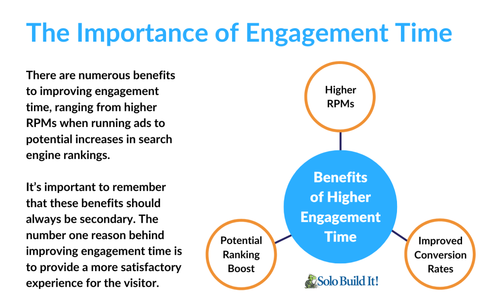 importance of engagement time infographic